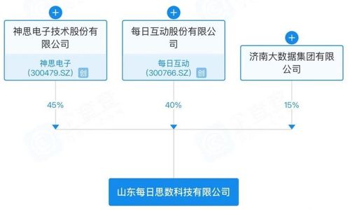魯浙攜手，國(guó)企領(lǐng)航 濟(jì)南成立新公司破解數(shù)字經(jīng)濟(jì)核心痛點(diǎn)