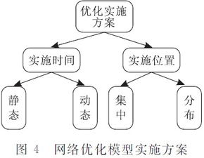 計算機網絡服務質量優化方法研究綜述